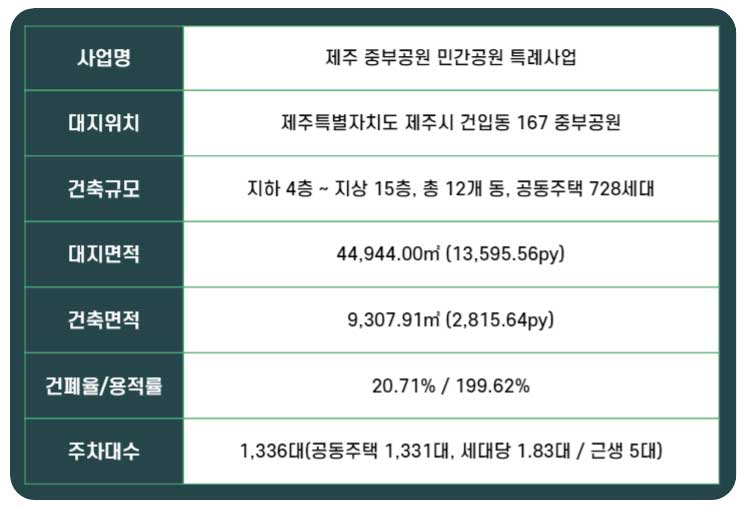 관심고객