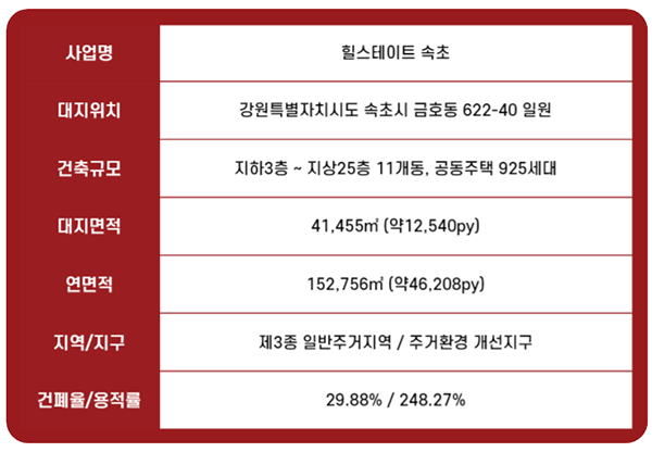 관심고객